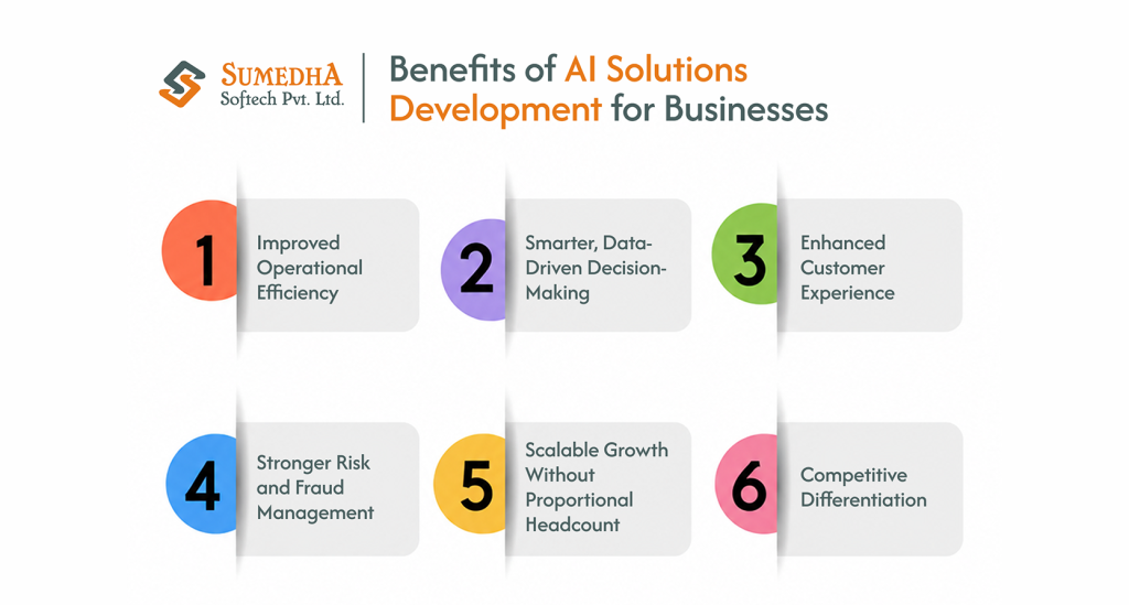 Benefits of AI Solutions Development