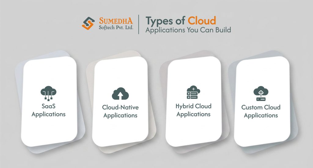 Types of Cloud Applications