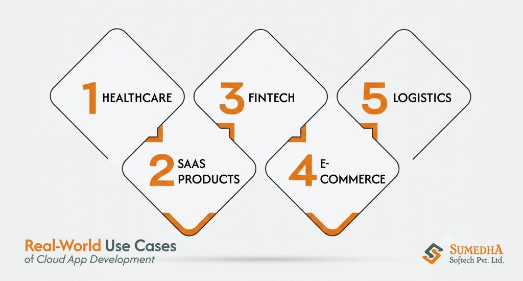 Use Cases of Cloud App Development