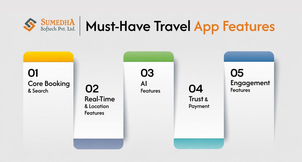 Travel App Features