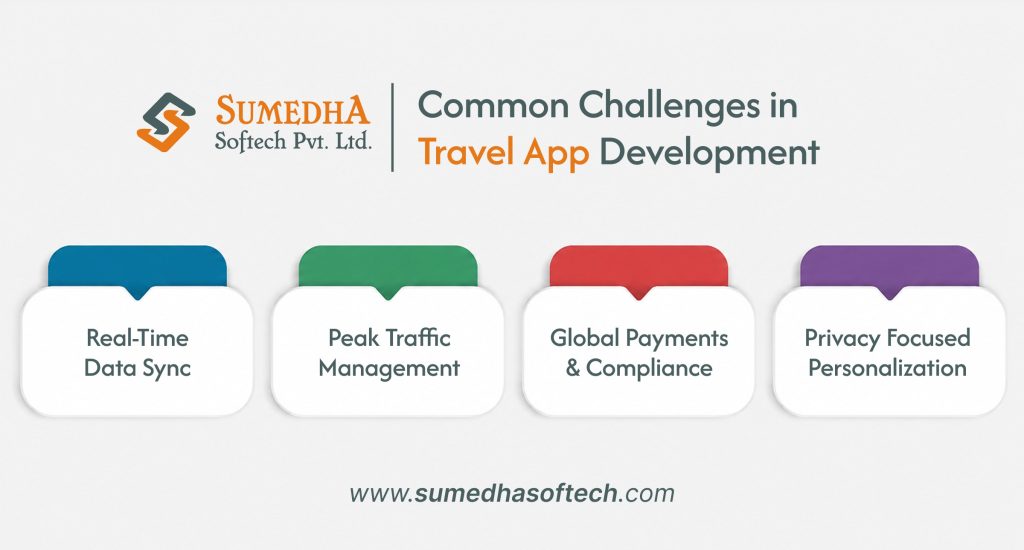 Challenges in Travel App Development