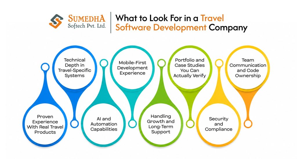 Travel Software Development Company