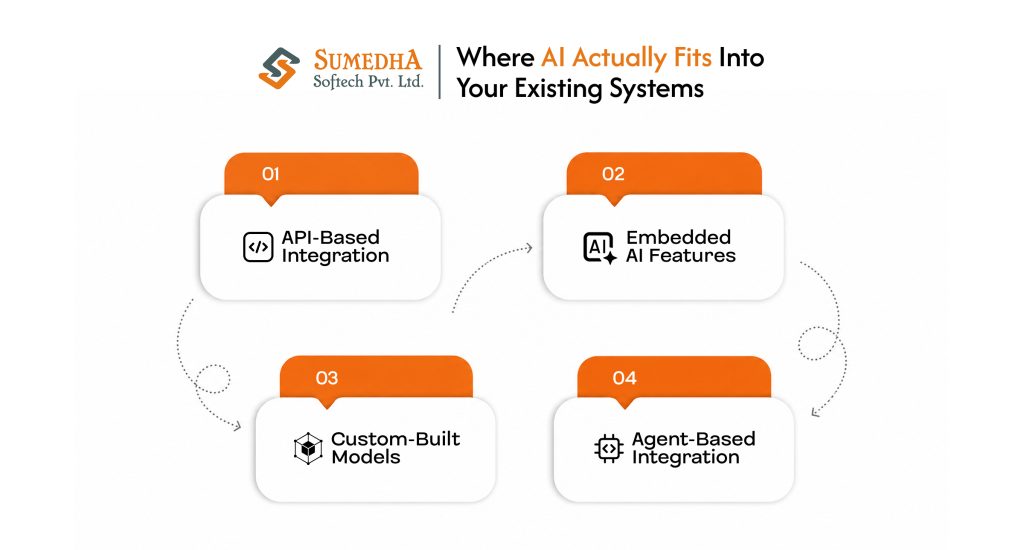 AI Integration