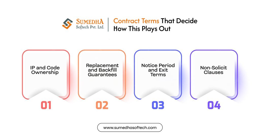 Contract Terms That Decide How This Plays Out