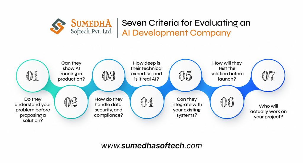 Seven Criteria for Evaluating an AI Development Company