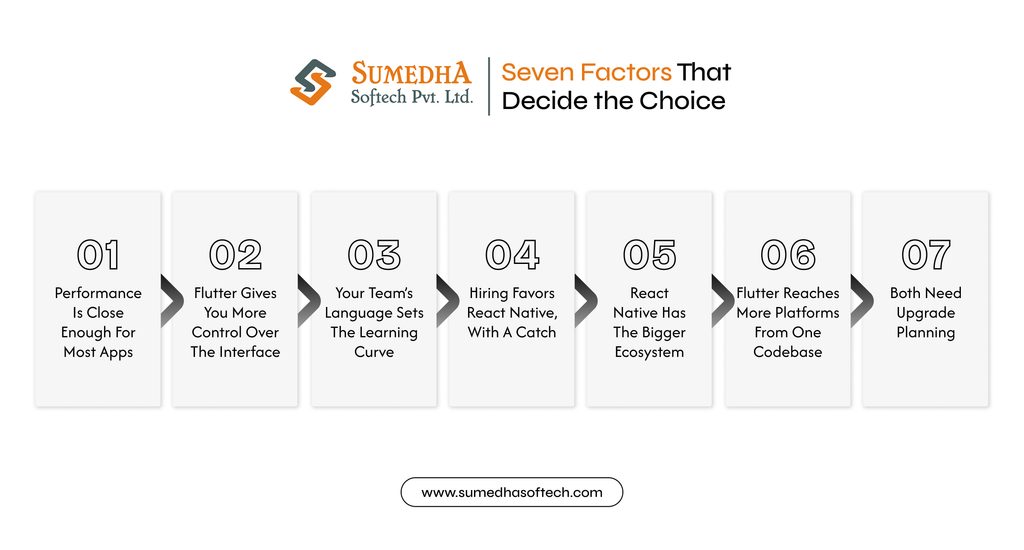 Seven Factors That Decide the Choice
