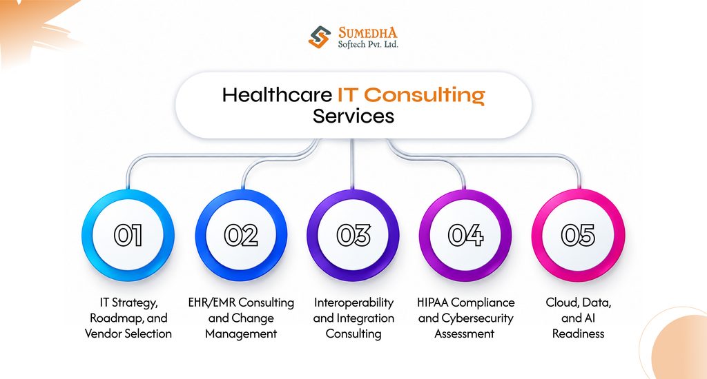 Healthcare IT Consulting Services