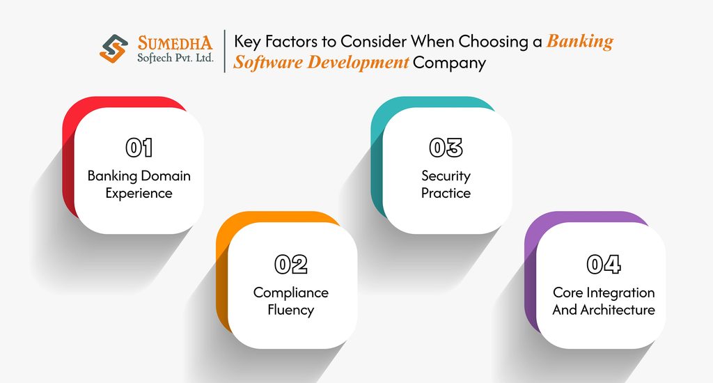 Key Factors of Banking Software Development Company